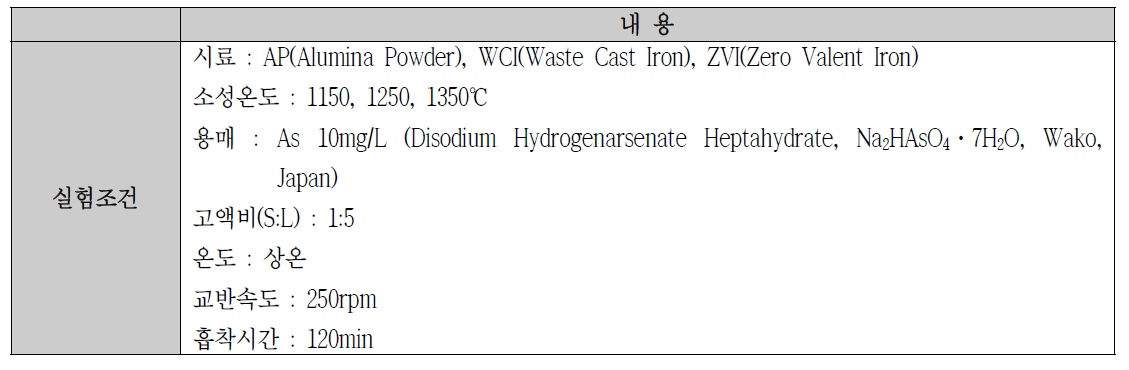 소결온도별 As 흡착 실험조건