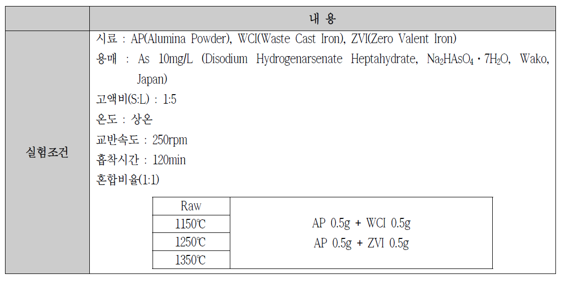 시료혼합에 따른 As 흡착 실험조건