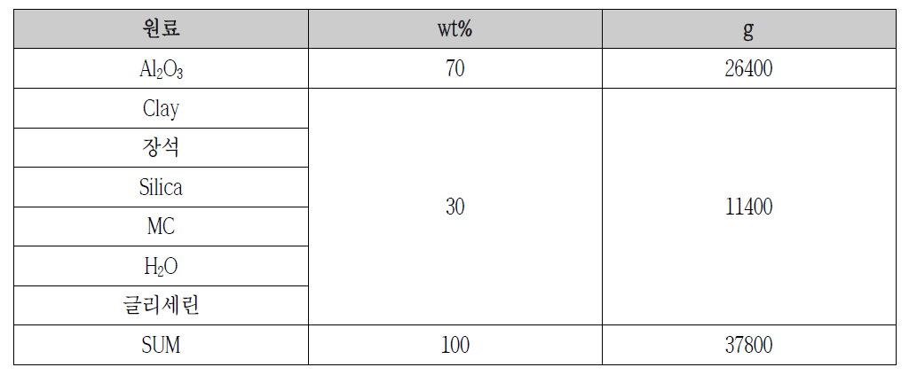세라믹 필터 기본조성, S0