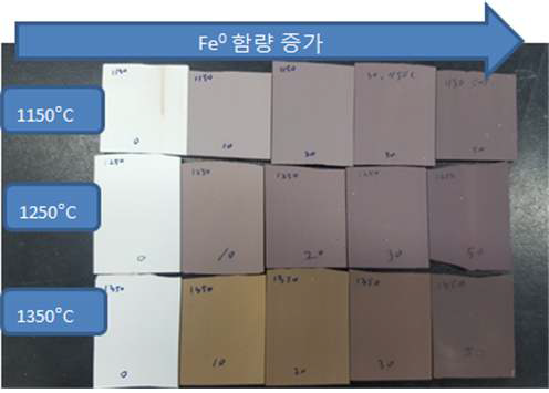 세라믹 필터 Fe0 함량별, 온도별 소성 후 사진