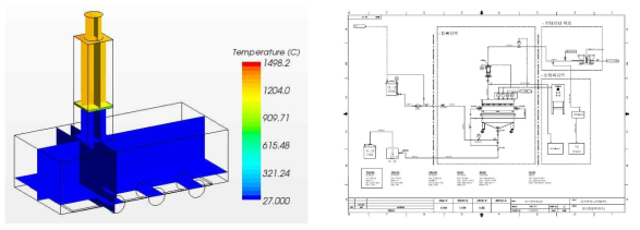 전기분해 연계형 수소 산화촉매 장치 온도 분포 CFD 분석 및 실증 플랜트 설계 도면