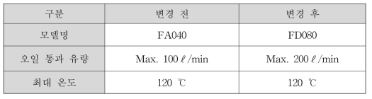 팬 쿨러 사양 변경