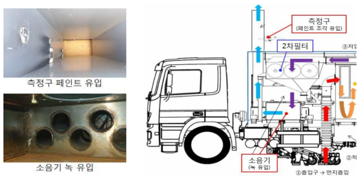 이물질 유입부