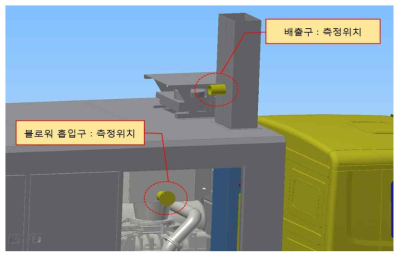 측정위치