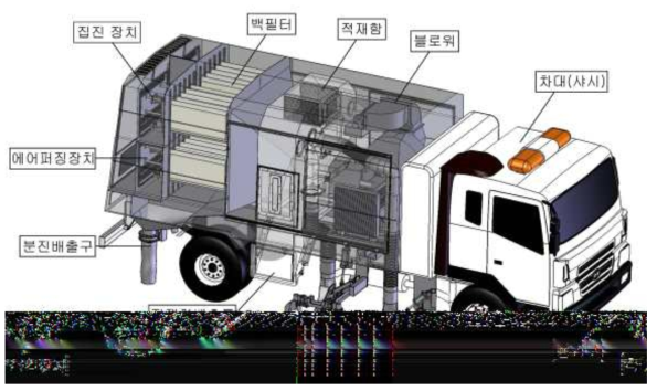 국내 R사 도로먼지흡입 청소차의 집진시스템
