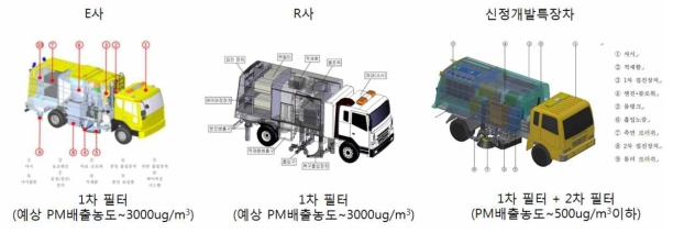 국내 도로먼지흡입 청소차 비교