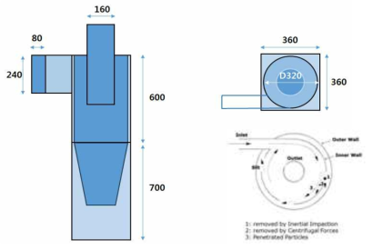 이중벽 싸이클론 설계안