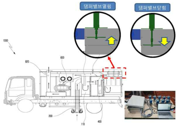 복합재생필터 작동 형상