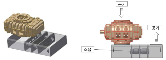 루츠 블로워 소음기 내부 구조(좌) 및 공기배출 구조(우)