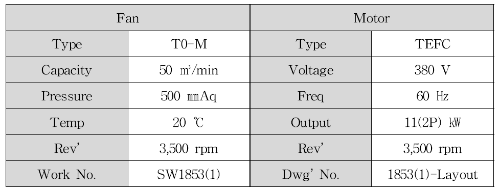 팬 블로워 및 모터 사양