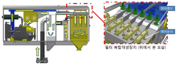 청소차 적용 집진시스템 유동 방향 및 필터 복합재생장치 형상