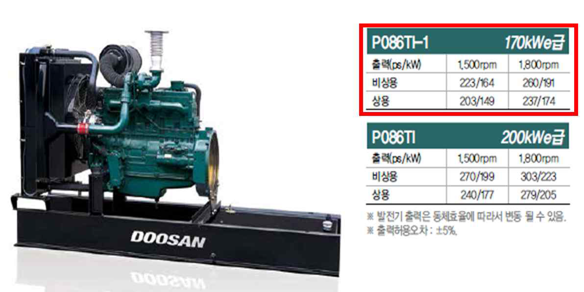 루츠블로워 구동용 엔진 사양 및 형상