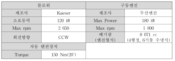 블로워 구동장치 적용부품 사양