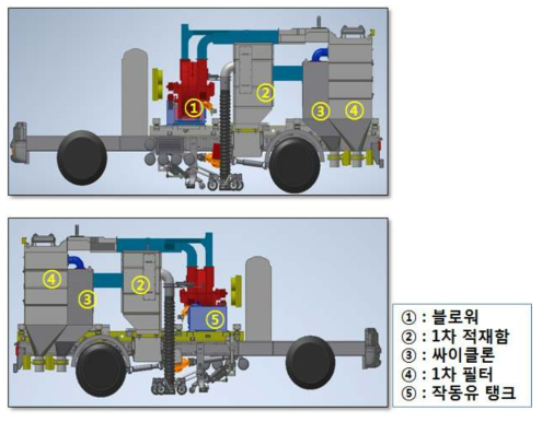 CNG 적용 집진시스템 구성도