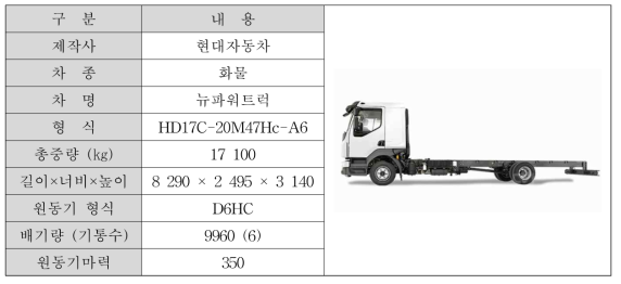 도로먼지 흡입 청소차 샤시 사양 및 형상