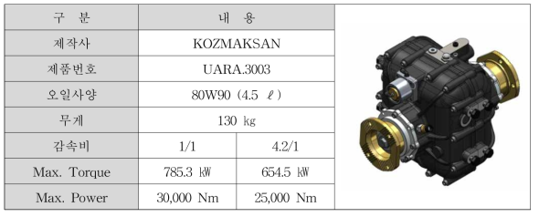 감속기 사양 및 형상