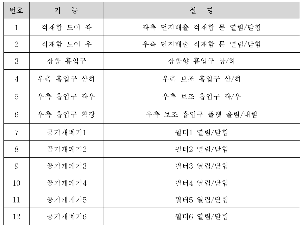 에어솔레노이드밸브의 기능