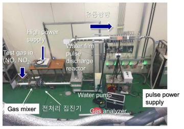 제작된 수막형 나노펄스 시스템