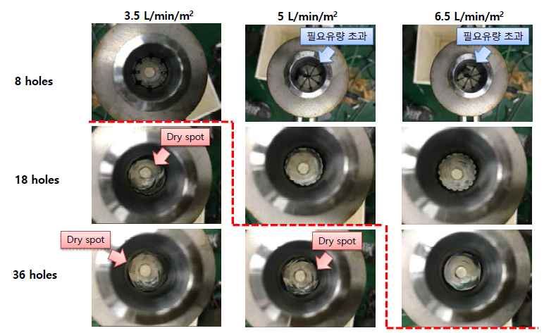 물도입구 개수별 유량별 반응기내 사진