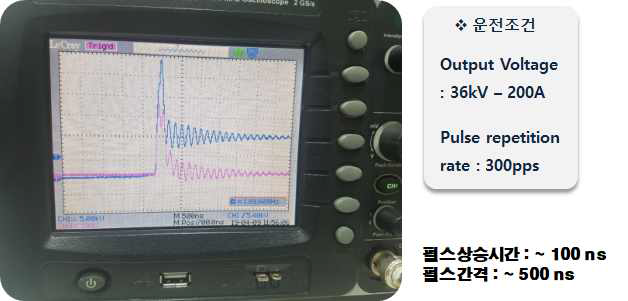 3000 Nm3/hr급 수막형 습식 반응기 운전 조건에 따른 오실로스코프