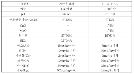 5차년도 개발응집제 규격