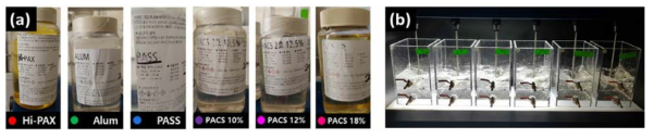 본 jar test에 이용된 개발응집제 6종과 실험 장치