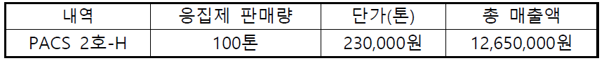 개발 응집제 Ⅰ(PACS 2호 – H) 제품 매출 성과(2017.08 ~ 09)