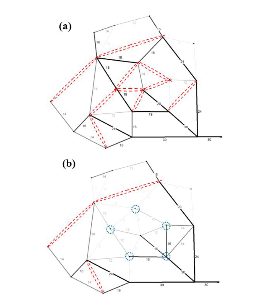 탄력성 지표를 적용한 다중목적 최적설계안 구성 (a) Mechanical redundancy-based design (CC Vs. SHA1) (Sol. 3) (b) Optimal design of considering three objectives (CC Vs. SHA1 Vs. AND) (Sol. 6)