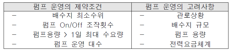 펌프 운영 제약조건 및 고려사항