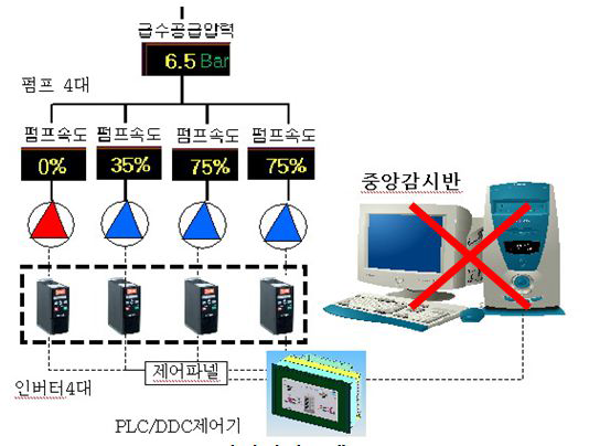 인버터 시스템