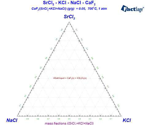 SrCl2-NaCl-KCl-5wt%CaF2로 구성된 플럭스의 700℃ 상태도