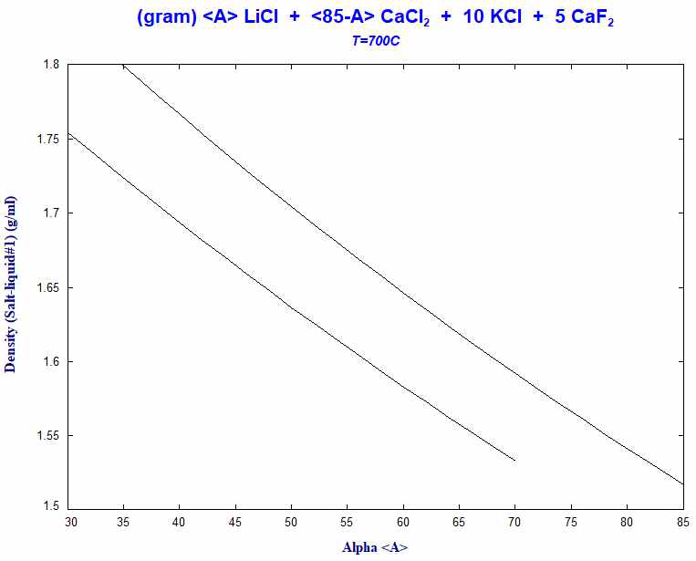 마그네슘합금의 밀도를 고려한 LiCl-CaCl2-KCl-5CaF2 부상형 플럭스의 설계 개념
