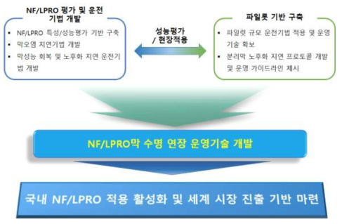 세세부2 연구개발 세부목표 및 최종 비전