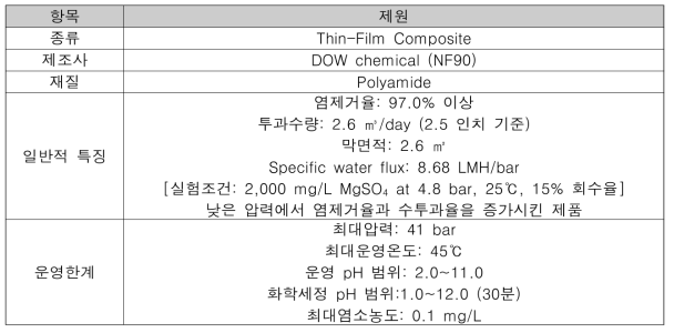 연구에 사용된 NF/LPRO 분리막 제원