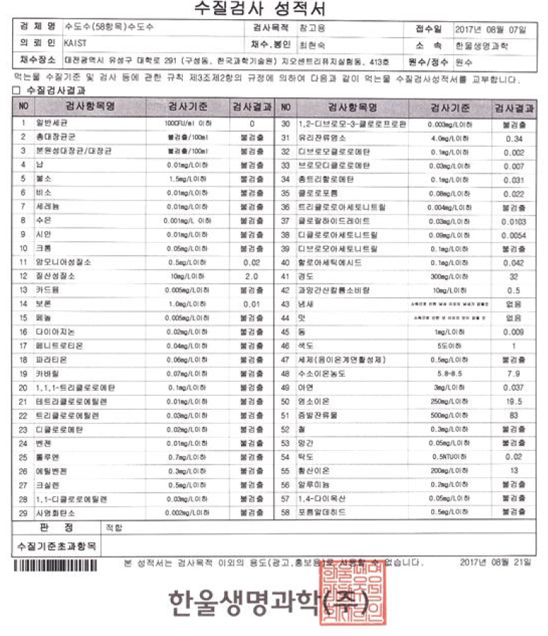 미생물 성장억제제(CS/BS) 5 mg/L 희석한 수돗물의 수질검사 결과