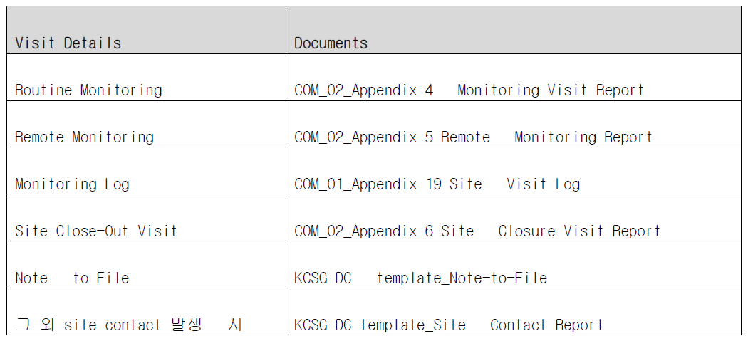 Monitoring Documents list