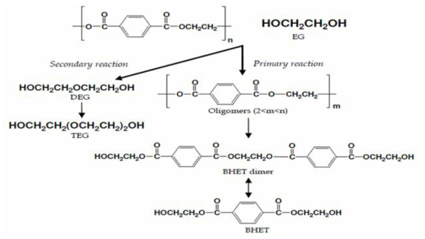 Route of Glycolysis