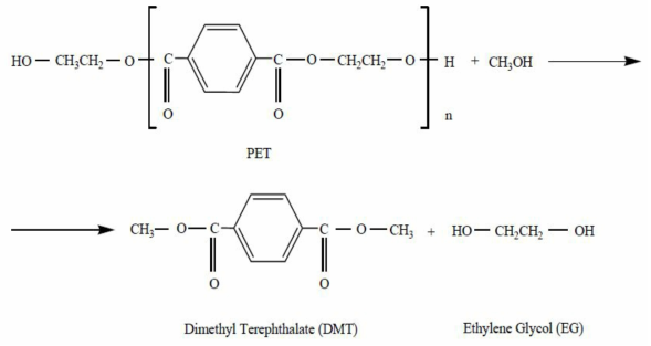 Route of Methanolysis