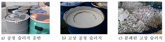 공정슬러지 운반과 고상 슬러지