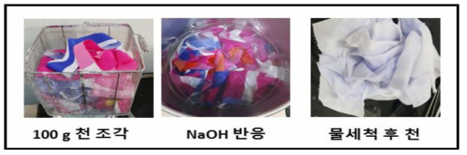 폐현수막 전처리전 후 상태