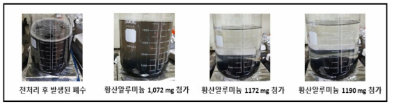 황산알루미늄을 이용한 폐수 응집 처리