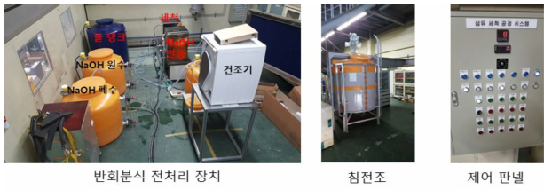 반회분식 전처리 장치 개요도