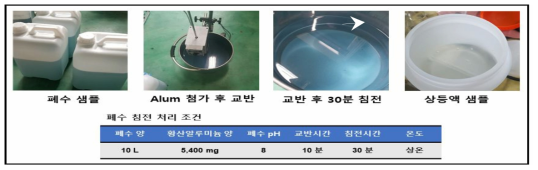 폐수 Alum에 의한 침전 상태