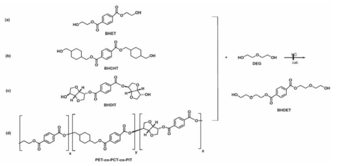 D-isosorbide를 포함하는 화합물 및 변형글리콜 PET의 글리콜리시스 반응
