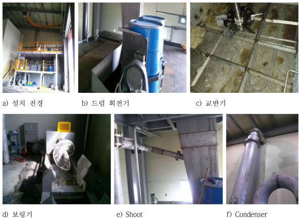 BHET 회수 통합 균질화 장치
