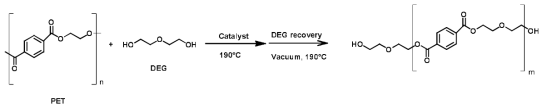 Glycolysis-polol direct production process