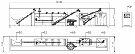 해외 Test Bed Line Layout