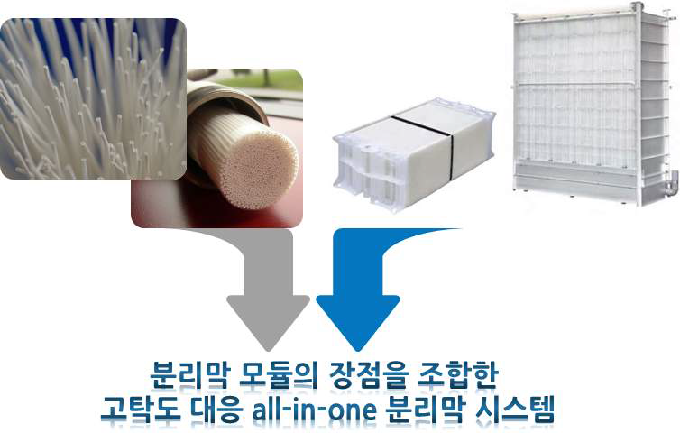 고부하 오염물에 대응 가능한 all-in-one 분리막 시스템