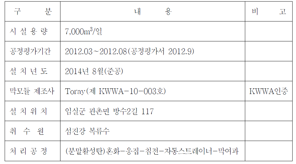 임실정수장 시설물 개요