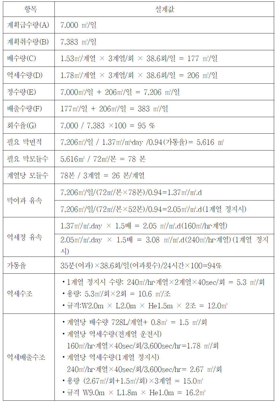 임실 막여과설비 기본 설계값